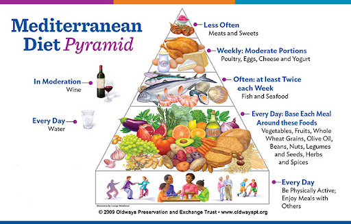 The Mediterranean Diet - make it even better for you!