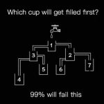 Which cup will get filled first?